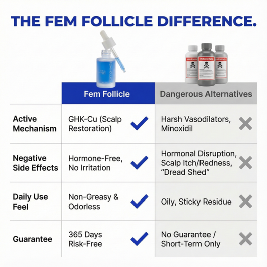 Advanced Copper Peptide Hair Regrowth Formula